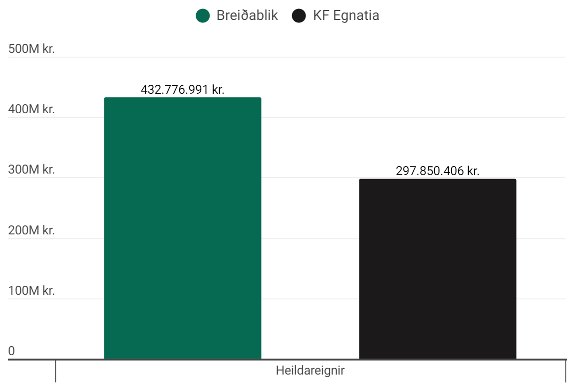 Ársreikningur Breiðabliks og KF Egnatia