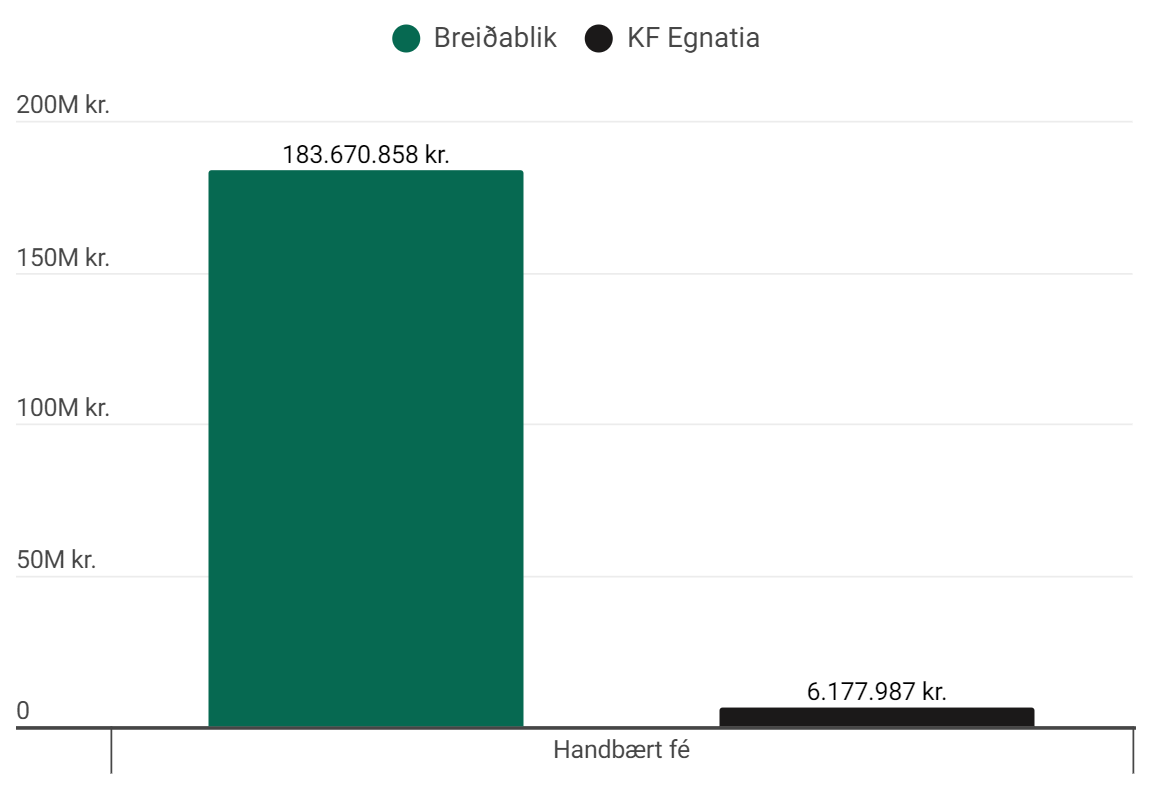 Ársreikningur Breiðabliks og KF Egnatia